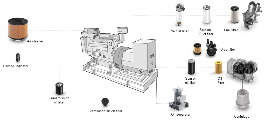 Garantire prestazioni di picco del generatore con filtri professionali