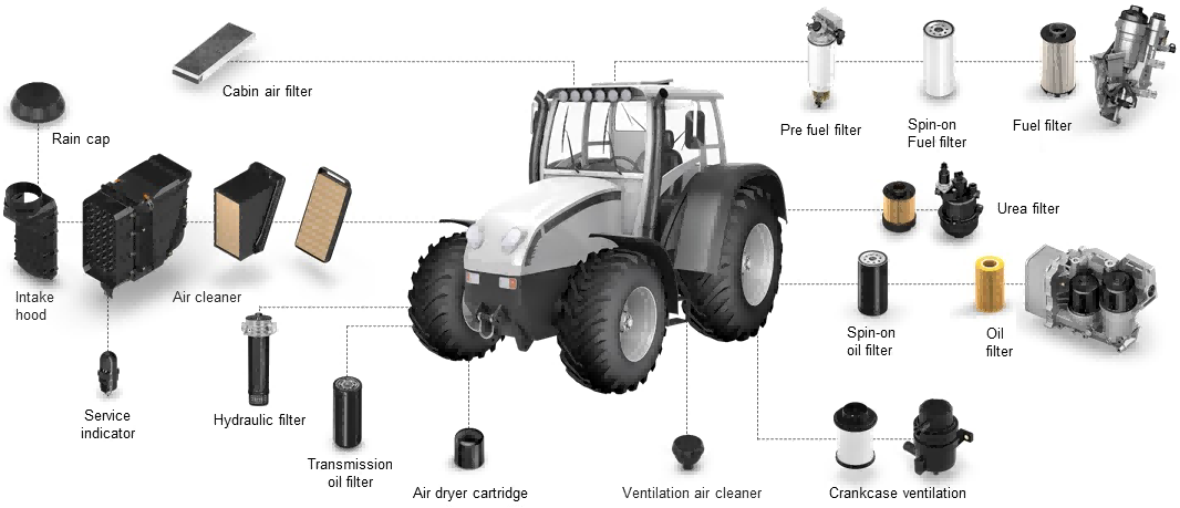 The Vanguard of Farming: Agricultural Tractor Filters for Unmatched Performance